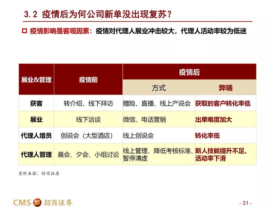 澳门最准的资料免费公开,现状解读说明_DP31.386