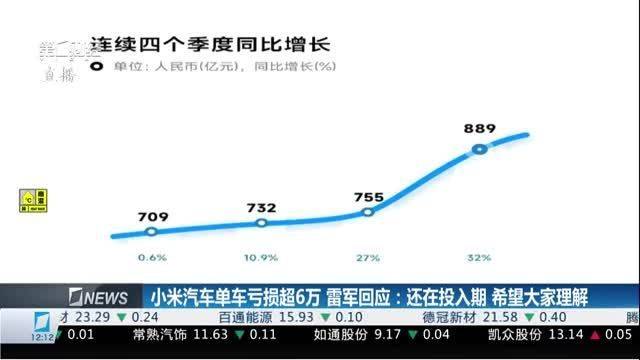 小米汽车业务面临挑战与机遇，单季亏损引关注