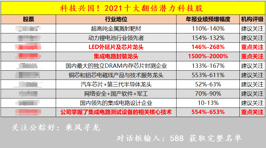 2024新澳门六长期免费公开,市场趋势方案实施_WP81.848