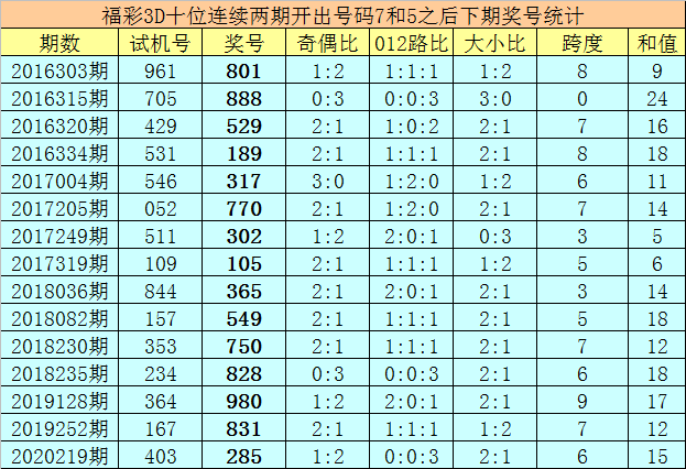 人逝花空 第5页