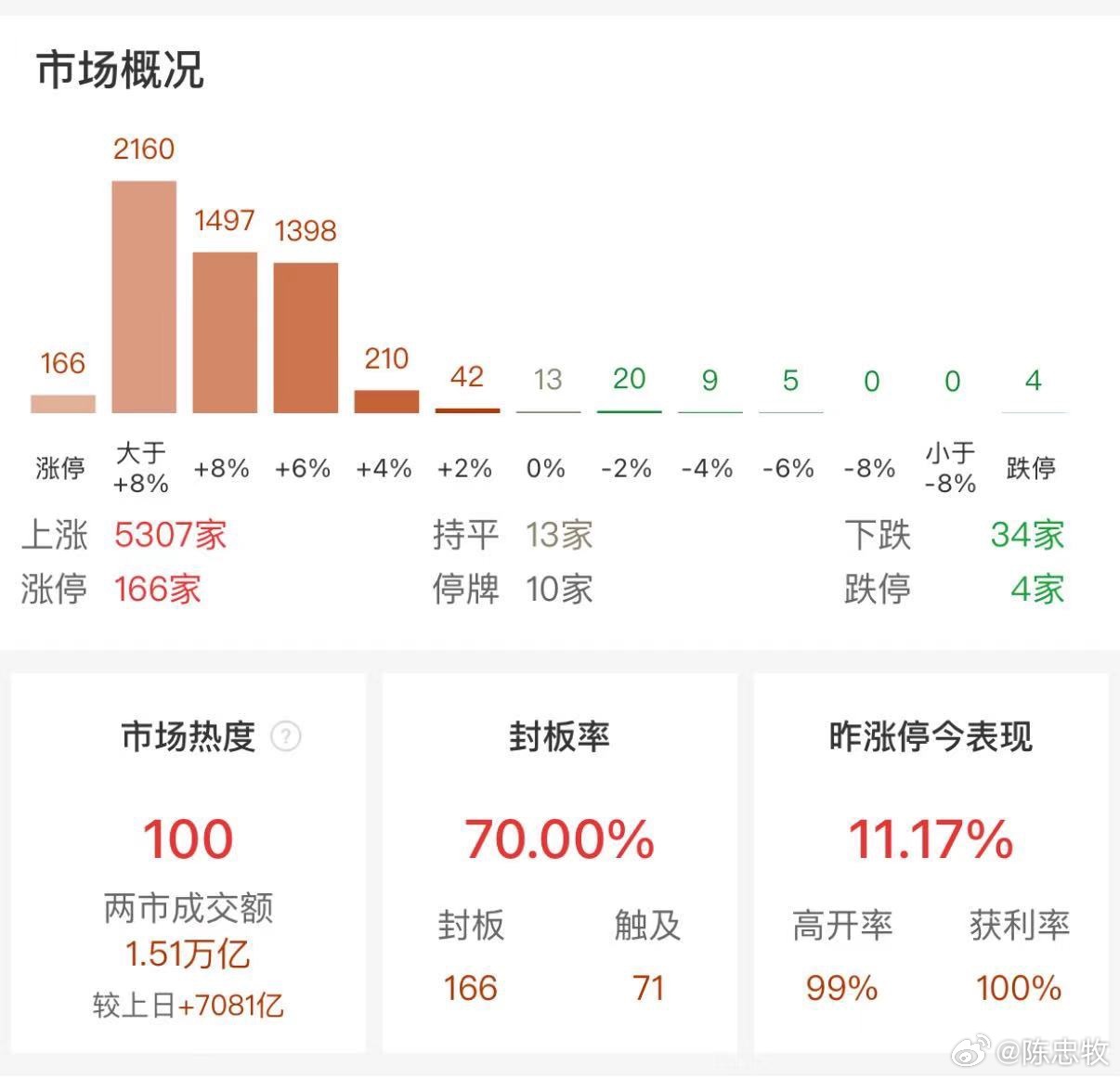 90后冒险之旅，600万房款投入股市的决策与冒险