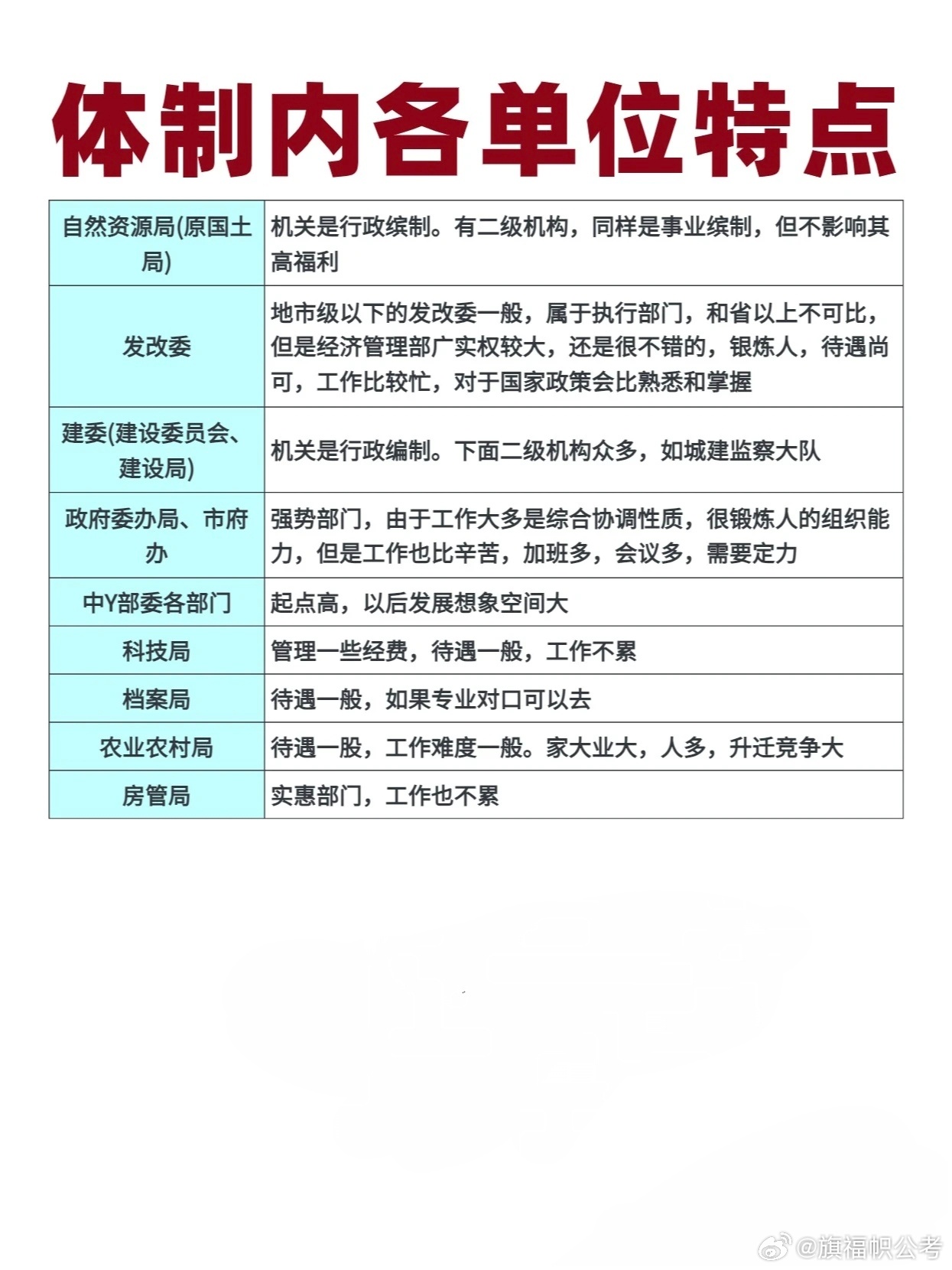 体制内个人协同进步计划，实现个人与组织共同发展目标的工作规划