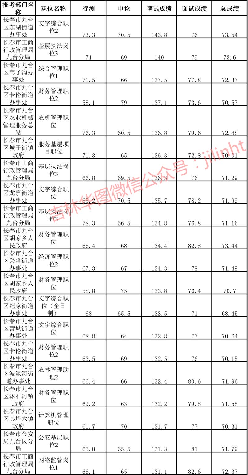 公务员考试分数标准解析，深度解读与理解指南