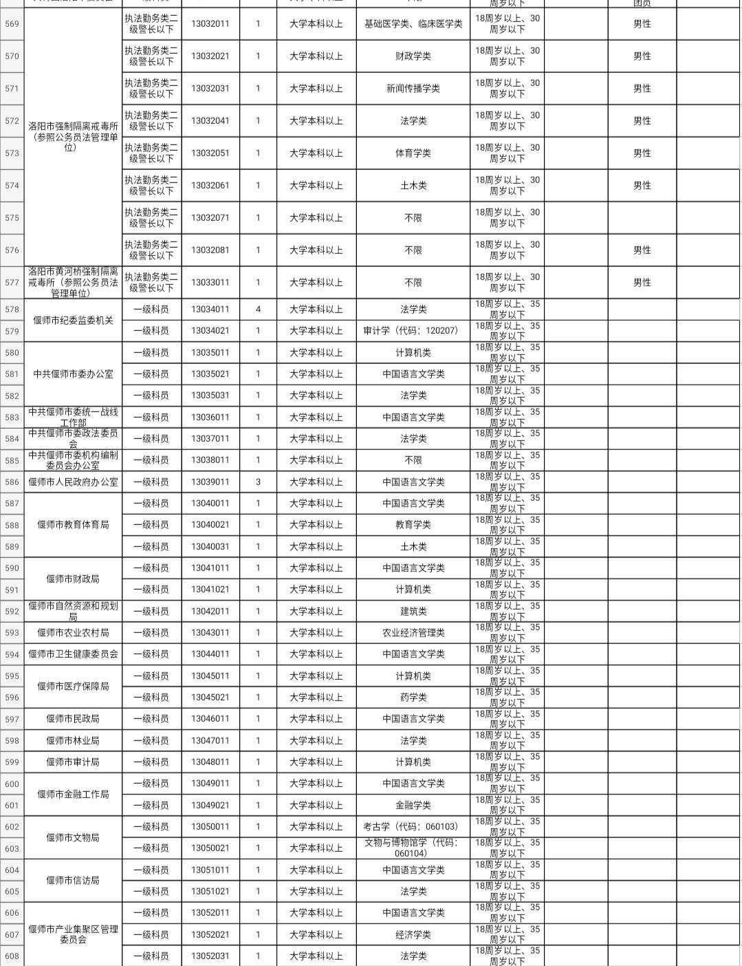 详细考公计划安排表出炉