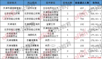 2025国考职位一览表全新发布，职位概览与详解