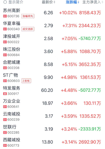 广州全市范围存量商品房收购，探索与实践