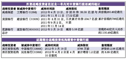 外资机构频频唱多中国资产，全球投资新动向揭秘