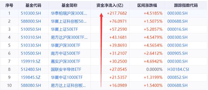 多只千亿宽基ETF降费，市场的新机遇与挑战分析