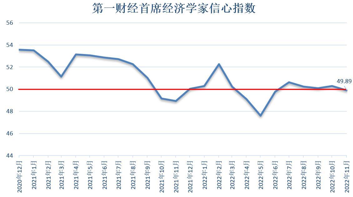 经济运行展望，11月与12月回升趋势展望