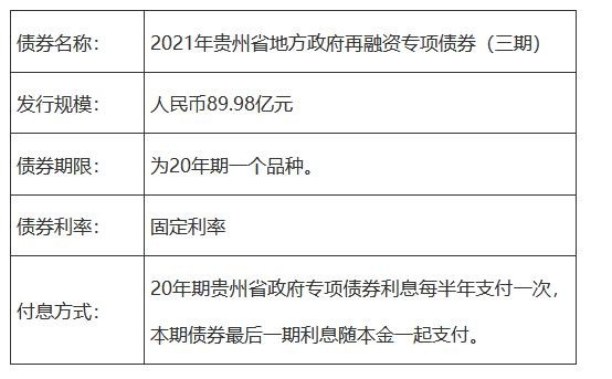 贵州、辽宁、湖南三地再融资债发行，地方债务市场的新机遇与挑战