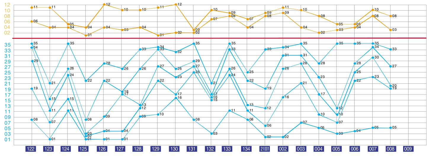 新澳门彩历史开奖记录走势图,快速设计响应解析_HT28.69