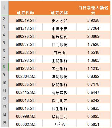 外资巨头重返A股，市场的新机遇与挑战来临