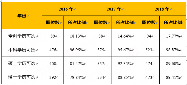 公务员考试职位表下载步骤指南