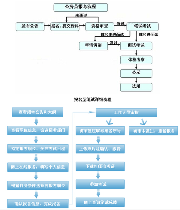 孤独的旅程 第5页