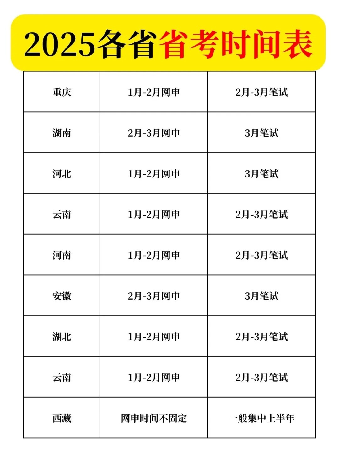 2025年省考时间已定，分析与展望的未来趋势