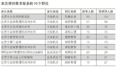 公务员调剂职位选择策略与重要性解析