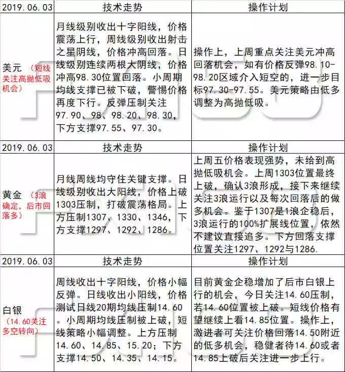 新澳天天开奖资料大全最新54期,经济性执行方案剖析_影像版60.442