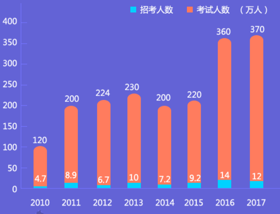 公务员考试趋势深度解析