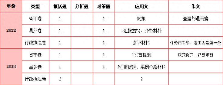 国考执法卷申论大作文，未来执法之路的挑战与机遇探索