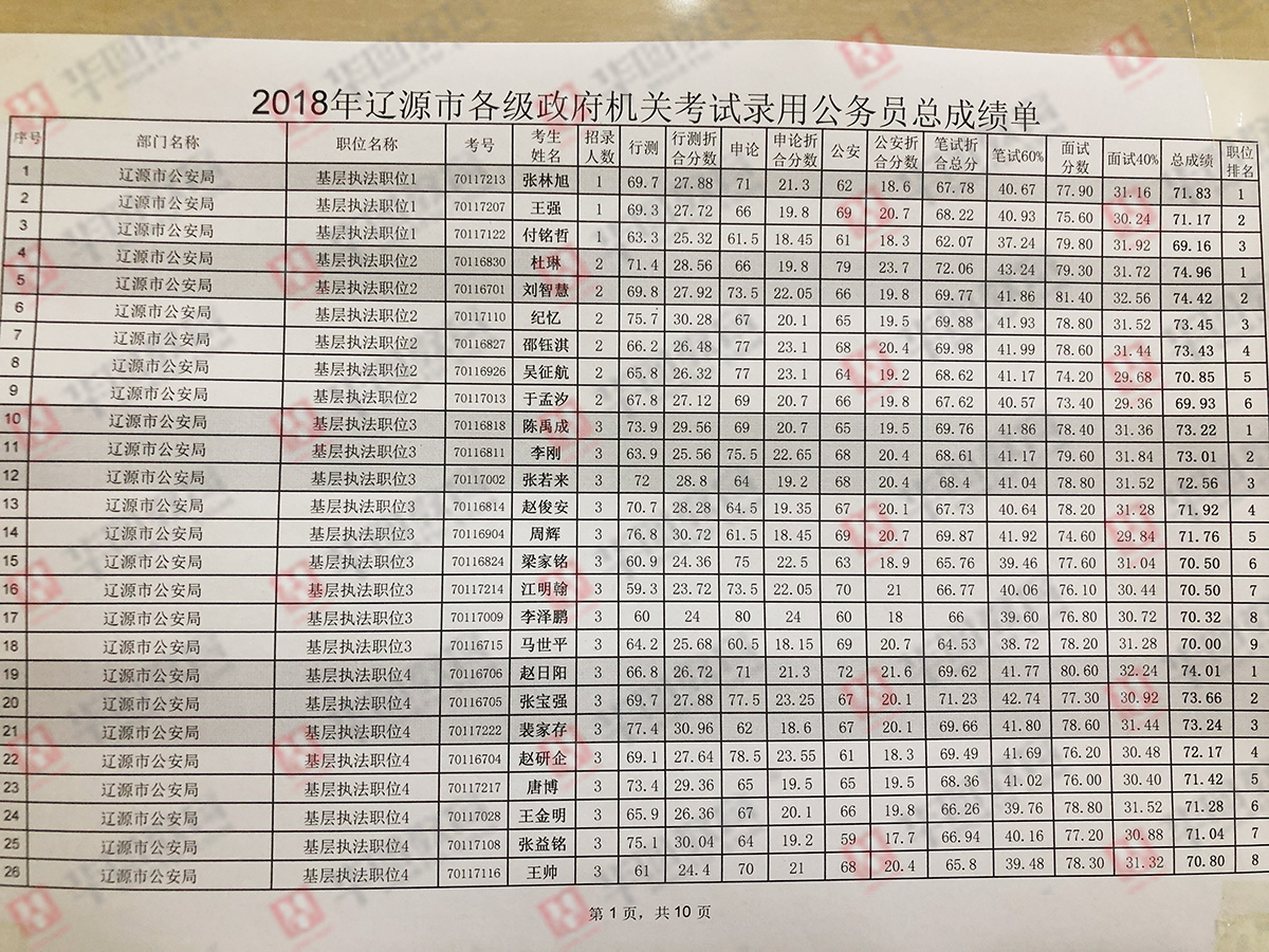 大连公务员录取公示名单出炉，22年最新公示发布