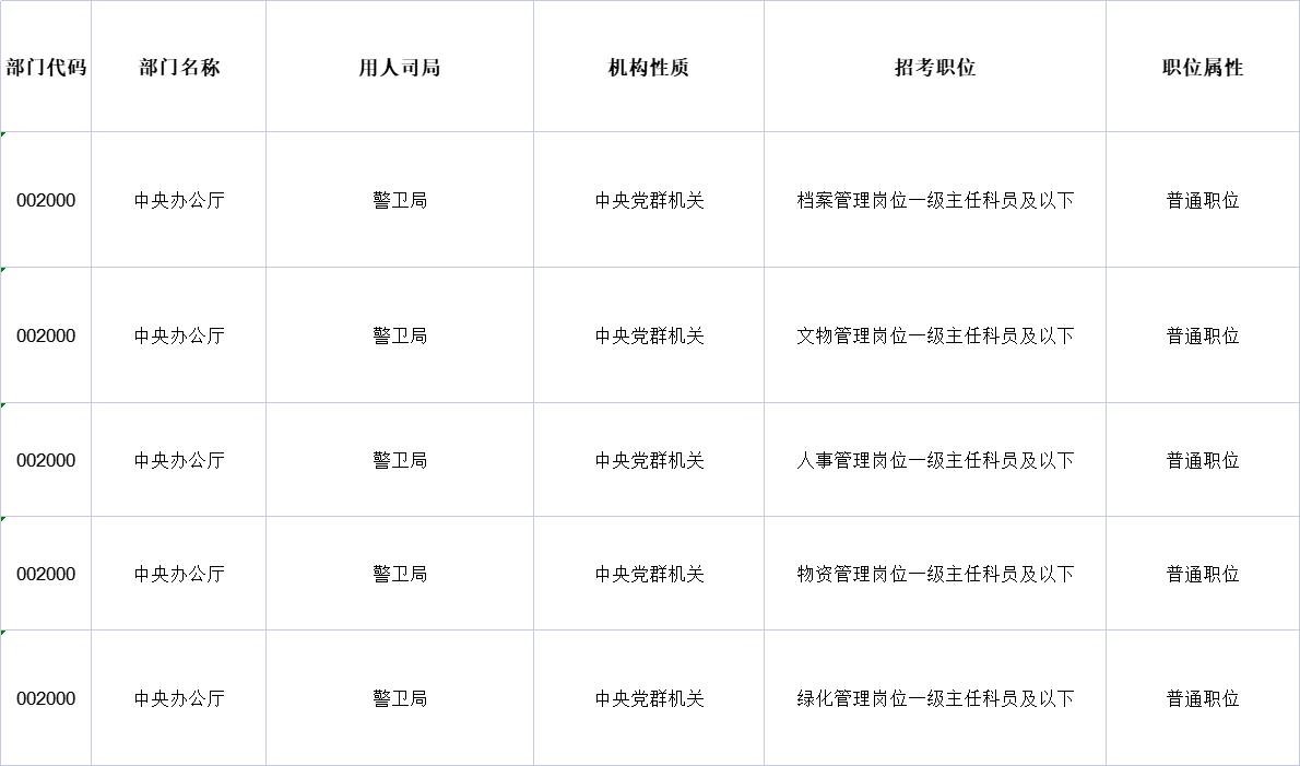 下载2023国考职位表全攻略，详细指南与操作指南