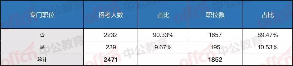 福建省公务员考试职位表深度解析