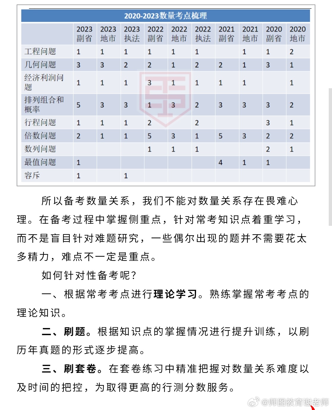 行测备考秘籍，知乎实用建议汇总