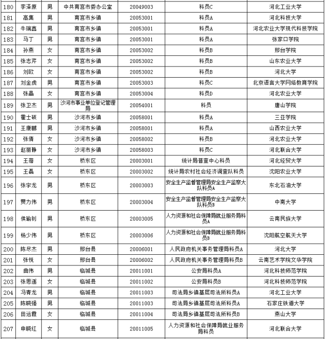 大连公务员录取公示名单最新发布