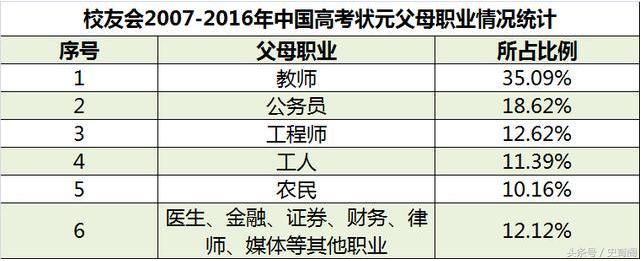 寒门子弟是否应该考公务员？深度分析与反思