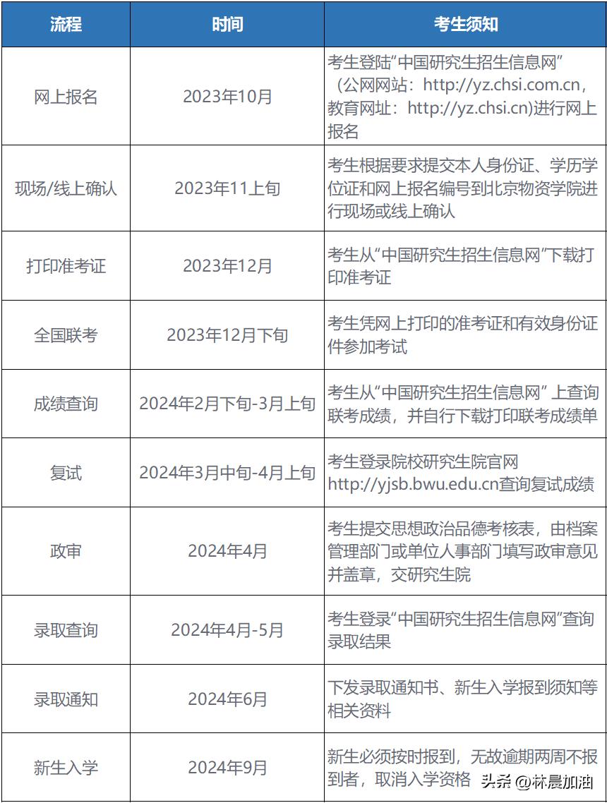 2024年国家公务员调剂岗位表深度解析及指导建议