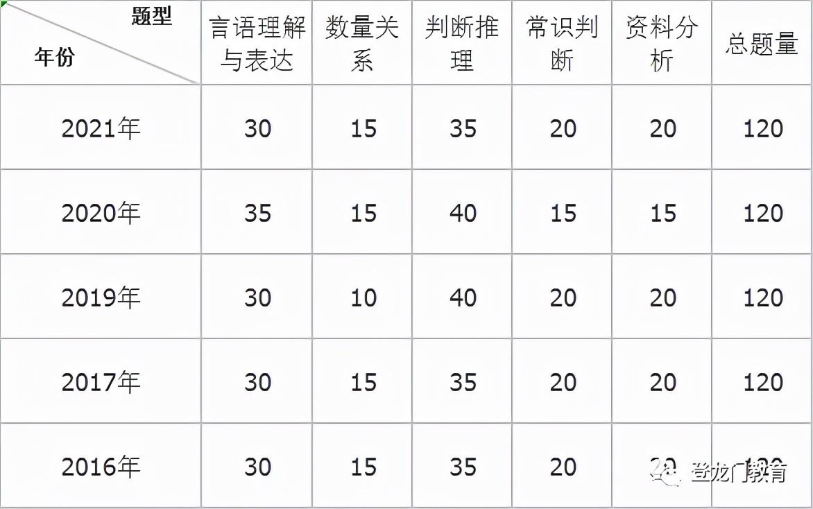 行测分数分布与重要性解析