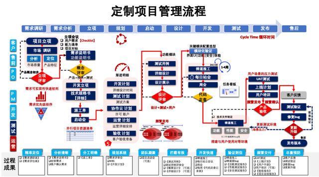 力达通项目管理咨询,实践计划推进_FHD版99.774