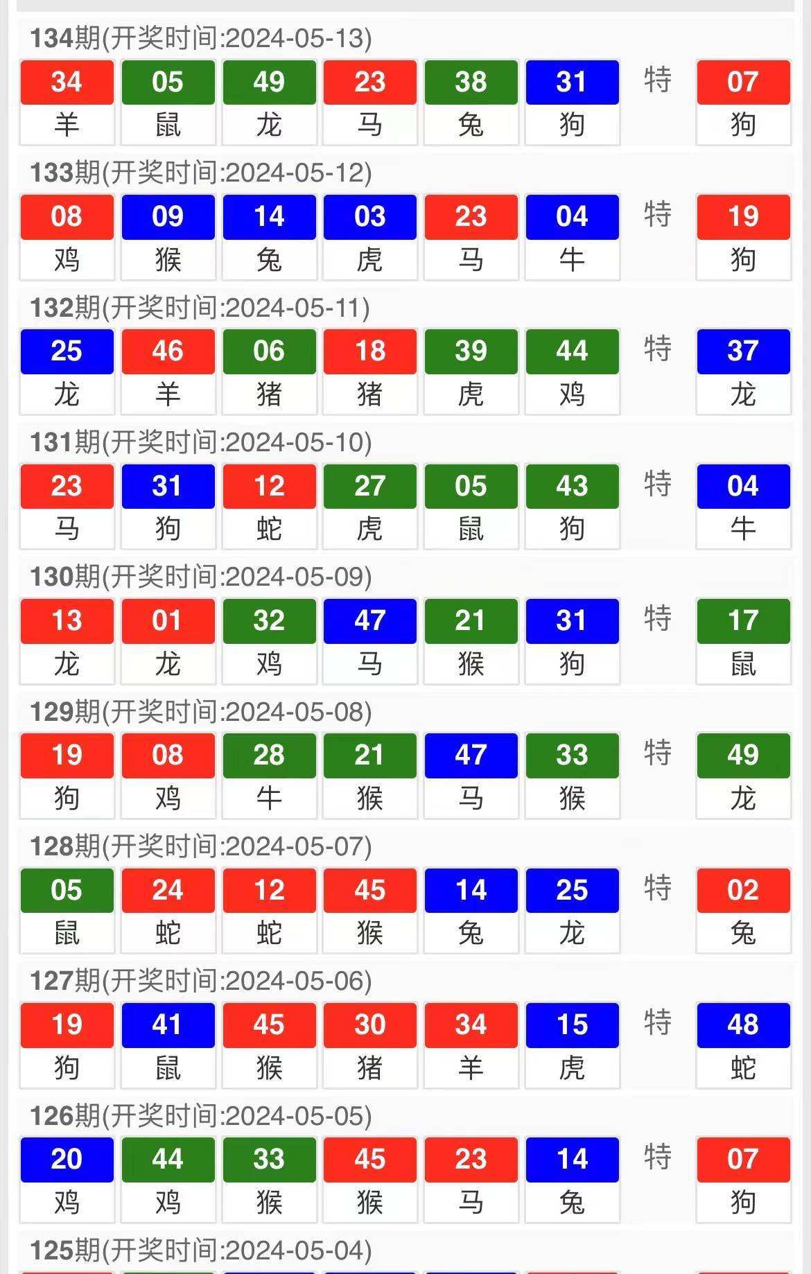 澳门今晚开特马+开奖结果走势图,实地评估解析说明_RX版31.344