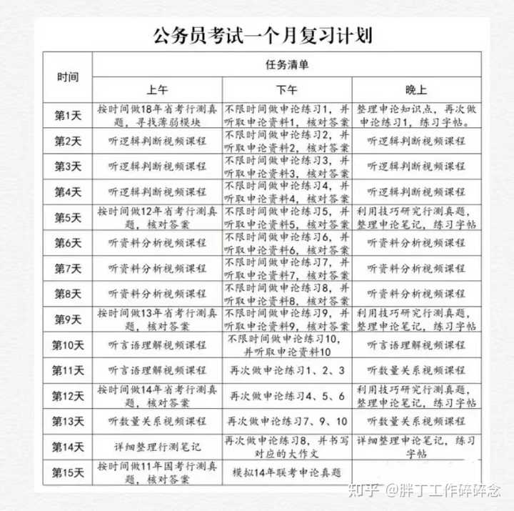 第二年备考公务员，全面准备策略详解