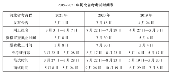 2024年河北公务员考试时间详解，全面准备与了解