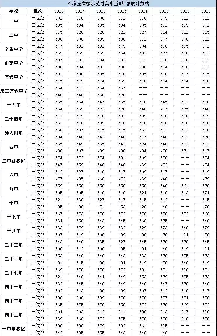 2022年公务员笔试分数线解读与探讨