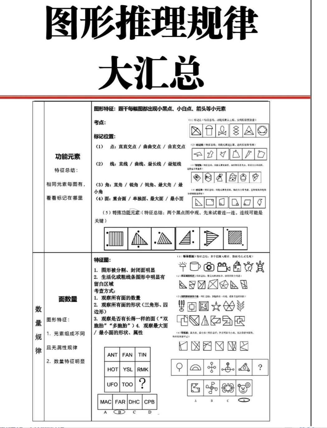 揭秘2024年行测真题卷深度解析，洞悉考试趋势与高效备考策略揭秘！