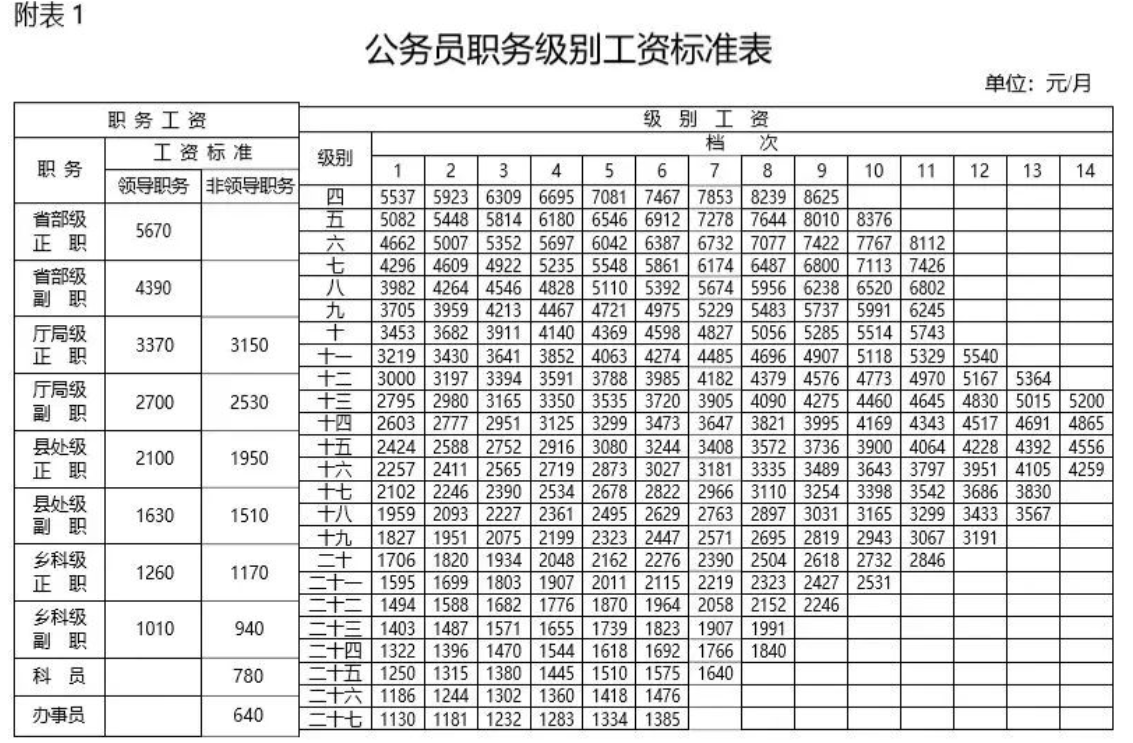 公务员收入最高的岗位深度解析