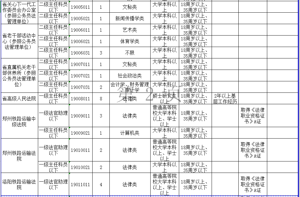 河南省公务员岗位招录表下载指南详解