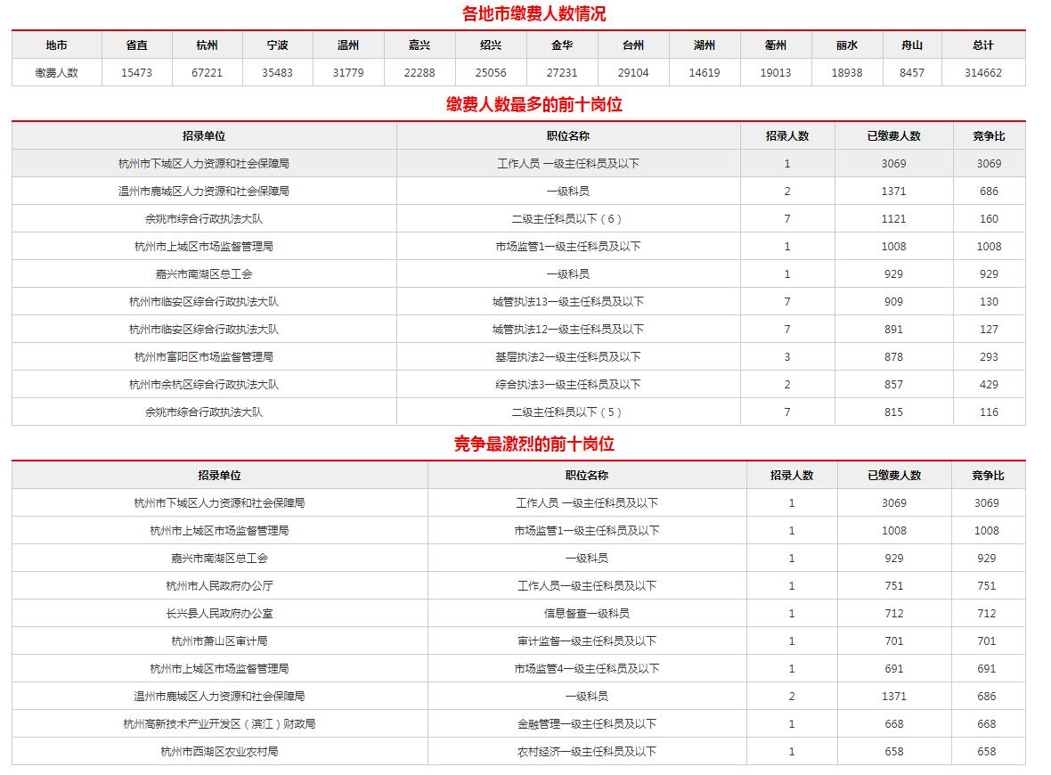 国家公务员缴费入口官网，一站式便捷高效服务平台