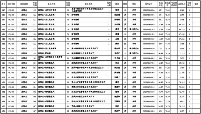 2024年公务员体检新政策，放宽标准，更强调人性化关怀