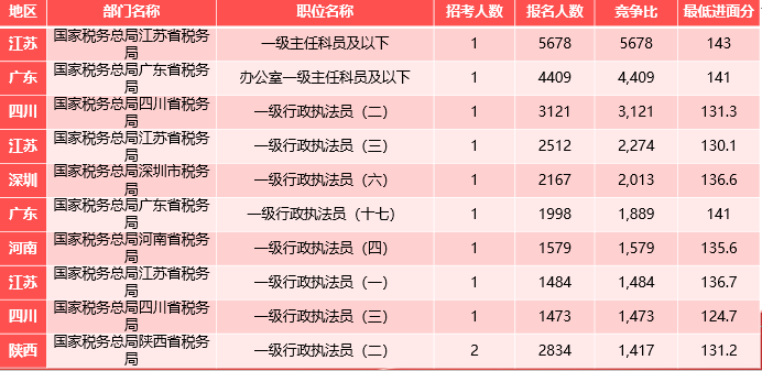 揭秘2023国考岗位职位表，职位数量、特点与选择策略全解析