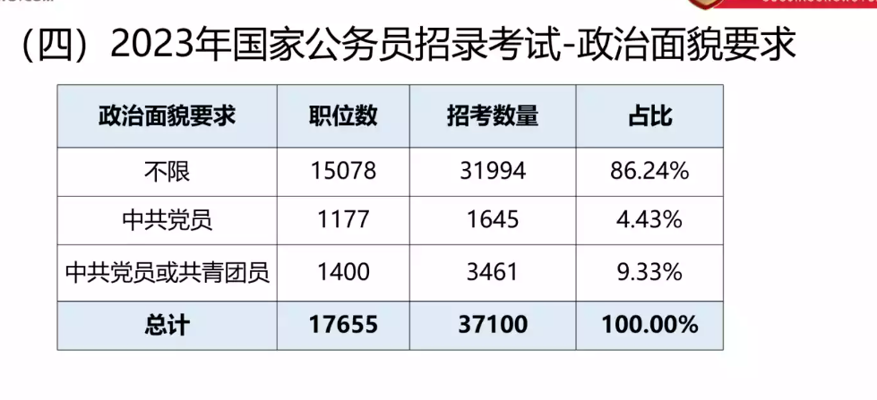 国考最易考岗位深度解析