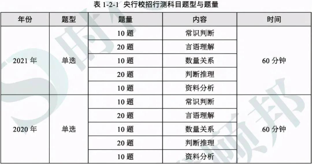 公务员行测考试模块详解与备考指南