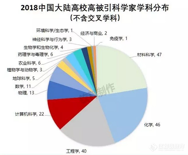 全球科研领域卓越影响力揭晓，高被引科学家排名公布