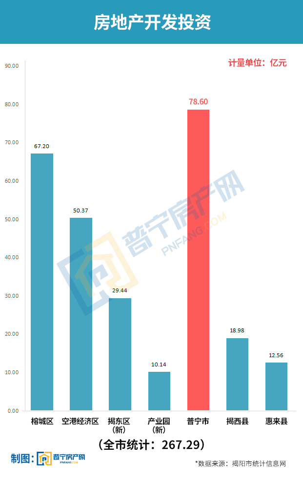 陕西房地产投资强劲增长，一至十月深度分析报告