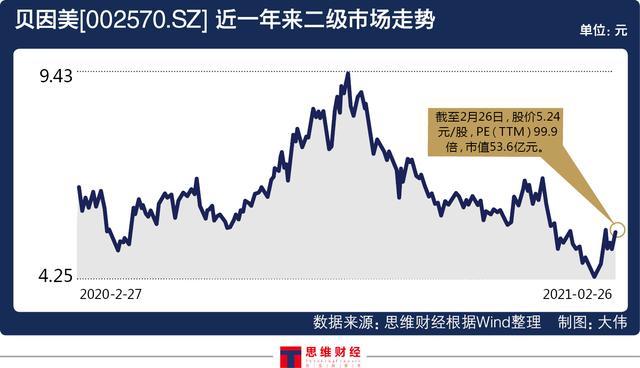 重磅！78岁老太减持2.5亿股股票引发股市反应