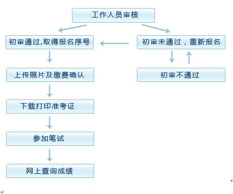 公务员报考全流程详解指南