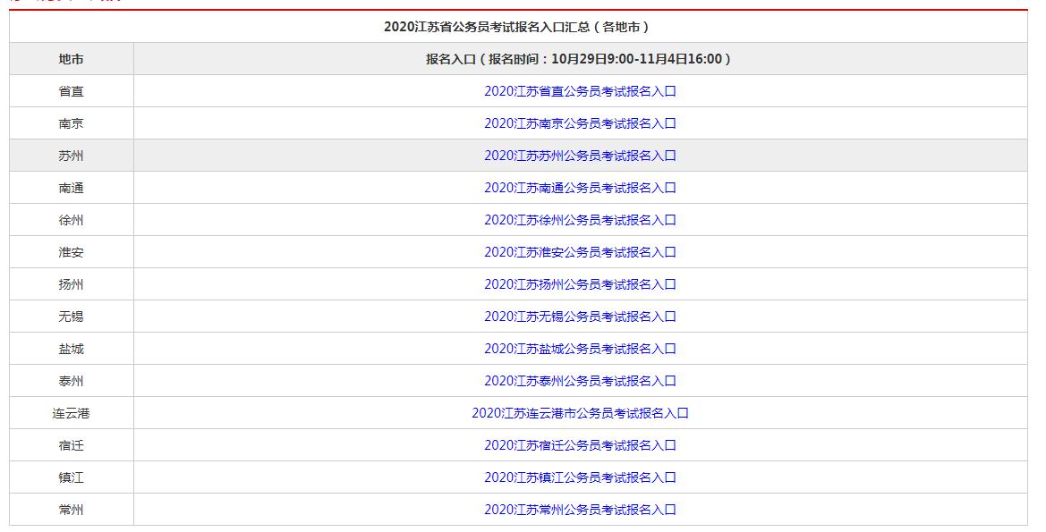 公务员报名入口详解，顺利报名成为公务员的指南