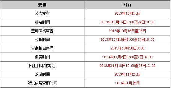 公务员笔试成绩公示时间及解析概览